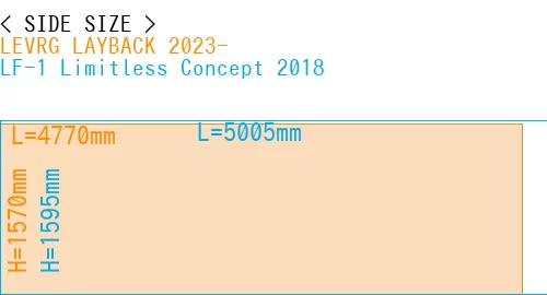 #LEVRG LAYBACK 2023- + LF-1 Limitless Concept 2018